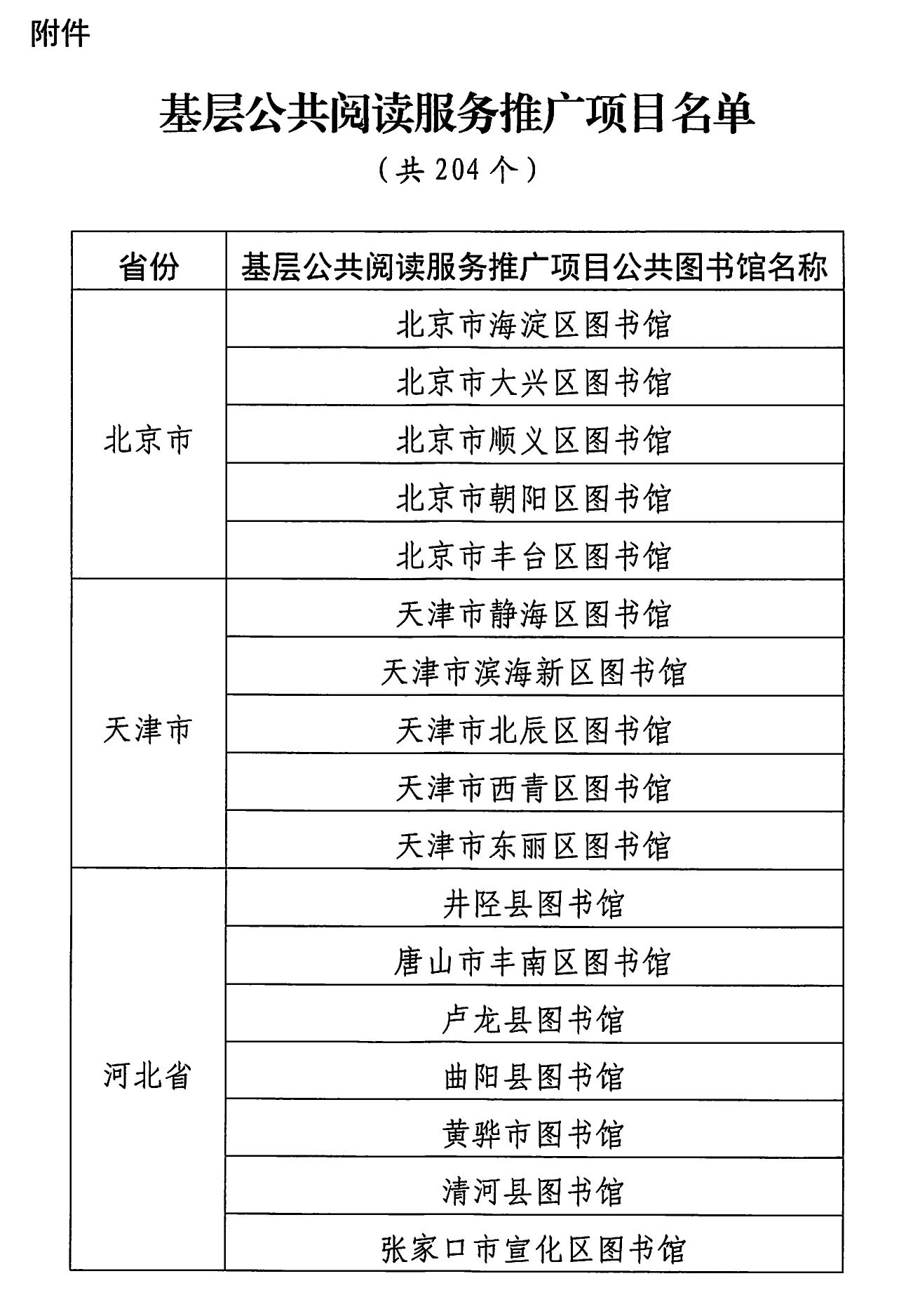 文化和旅游部办公厅关于公布基层公共阅读服务推广项目名单的通知-1_02.png